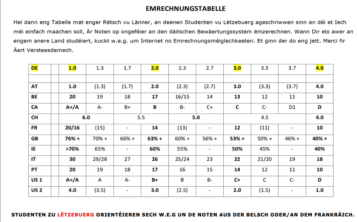 emrechnungstabell